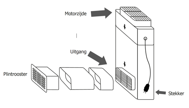 opbouw-domino-filter-2