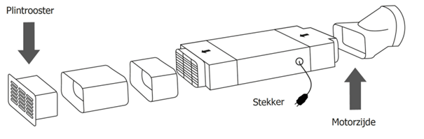 opbouw-domino-filter